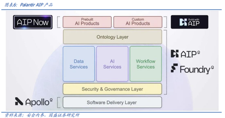 軍工AI的兩種范式 從Palantir的數據智能到Anduril的物理智能