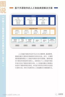 圖說中國人工智能開源軟件發展白皮書（2018）——人工智能應用軟件開發