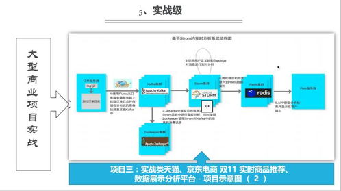 上海人工智能應用軟件開發(fā)培訓 如何選擇優(yōu)質機構