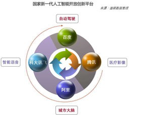 數(shù)說中國人工智能行業(yè)發(fā)展與融資現(xiàn)狀 聚焦人工智能應用軟件開發(fā)