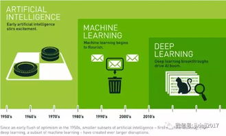 美國計算機專業(yè)大學(xué)排名及十大熱門專業(yè) 人工智能應(yīng)用軟件開發(fā)