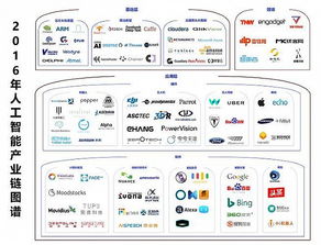 人工智能應(yīng)用軟件開發(fā) 從引爆到深化的產(chǎn)業(yè)實踐（2016年產(chǎn)業(yè)梳理·下篇）
