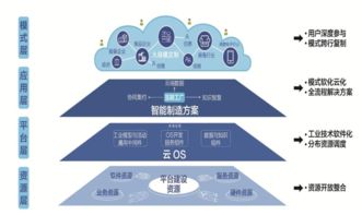 26個最經典的工業互聯網人工智能案例與應用軟件開發剖析