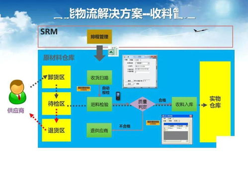 智能工廠的調研、規劃與實施 人工智能應用軟件開發的核心路徑