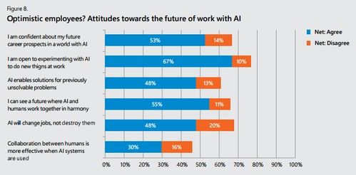 坐失良機 微軟報告揭示過半英國企業未應用AI的潛在危機與機遇