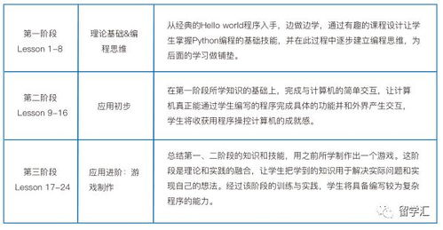 暑期AI啟航 Python編程入門與實踐，24課時解鎖軟件開發、動畫、游戲與AI應用