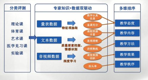 教育部首批AI應(yīng)用場景典型案例解析 高等教育中人工智能應(yīng)用軟件開發(fā)的創(chuàng)新實踐