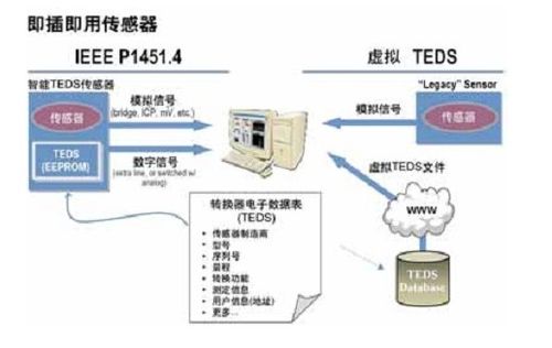 無(wú)線傳感器必不可少,無(wú)線傳感器之無(wú)線數(shù)字傳感器用途